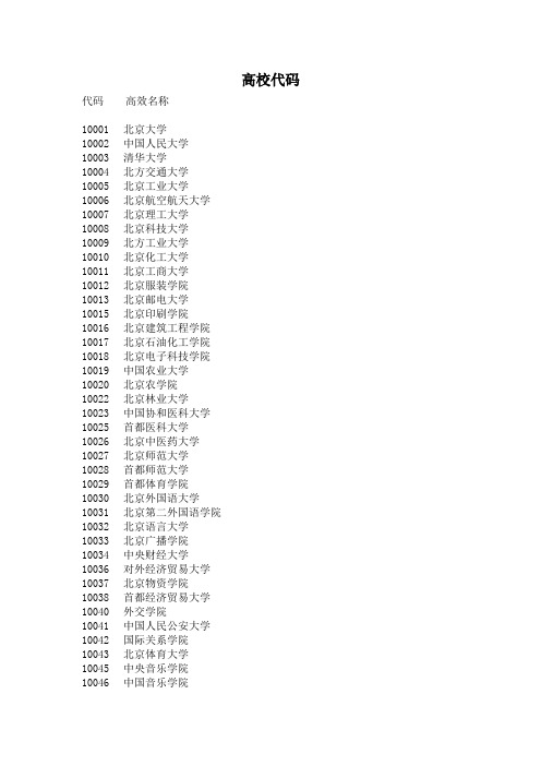 10005是哪個學校代碼？如何獲取相關信息？-圖1
