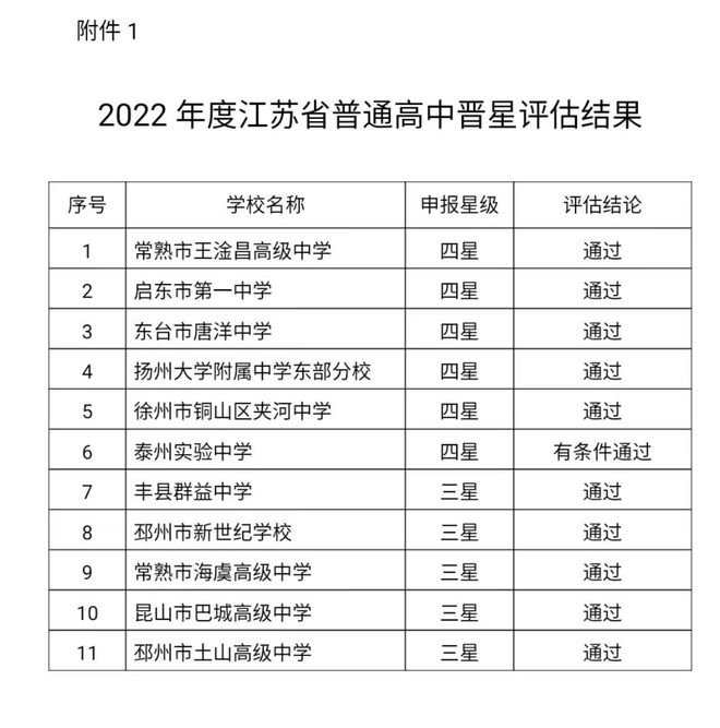 淮安市四星級高中名單有哪些？具體情況如何？-圖1