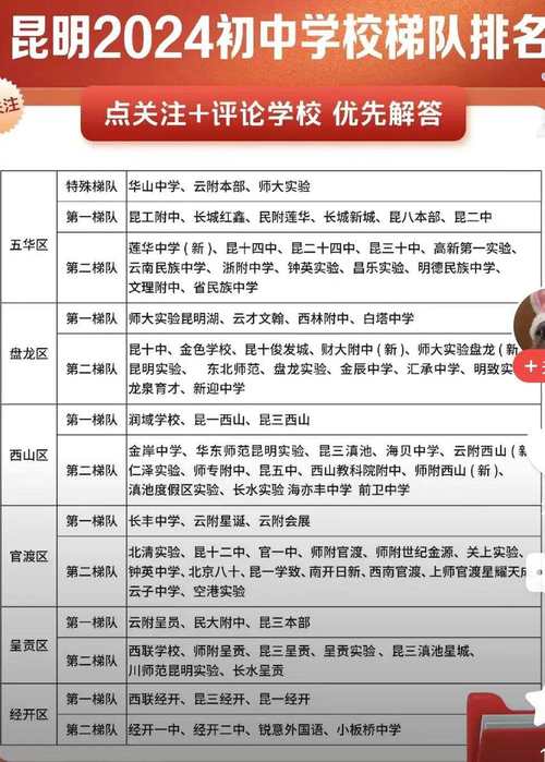 昆明最好的10所民辦初中有哪些？排名如何？-圖1