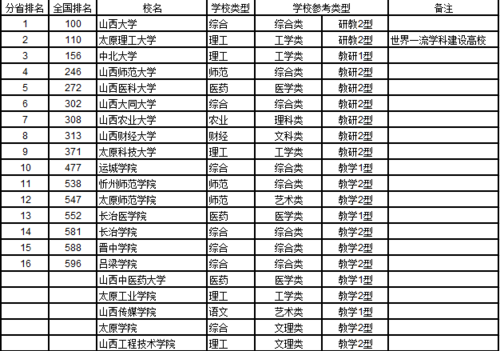 山西三本公辦學校有哪些？如何申請入學？-圖1
