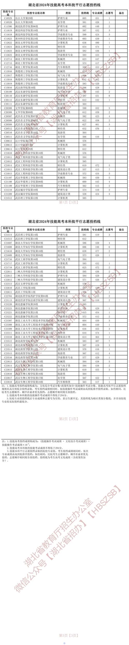湖北第二批本科投檔線是多少？具體情況如何？-圖1