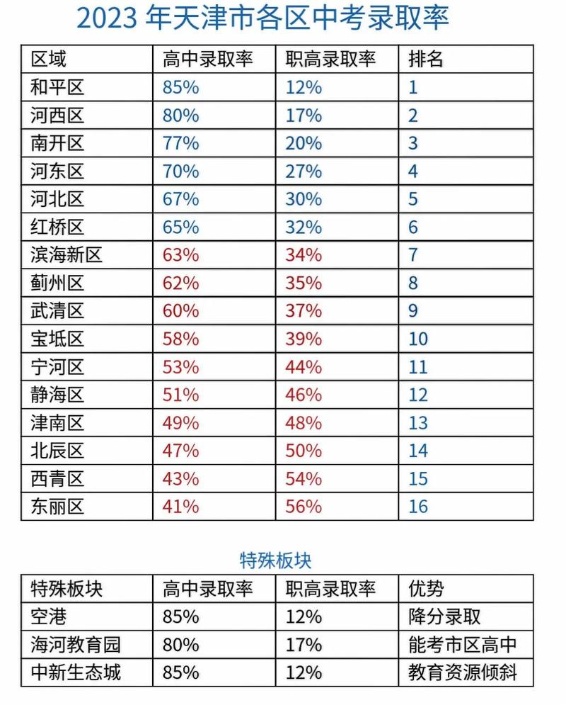 獻(xiàn)縣求是學(xué)校高考升學(xué)率如何？具體數(shù)據(jù)是什么？-圖1