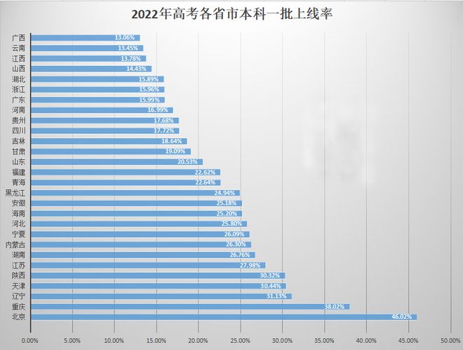 福州華僑中學一本上線率如何？具體數(shù)據(jù)是什么？-圖1