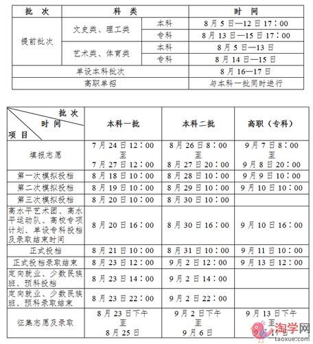 二本預(yù)科什么時候錄取？具體安排如何？-圖1