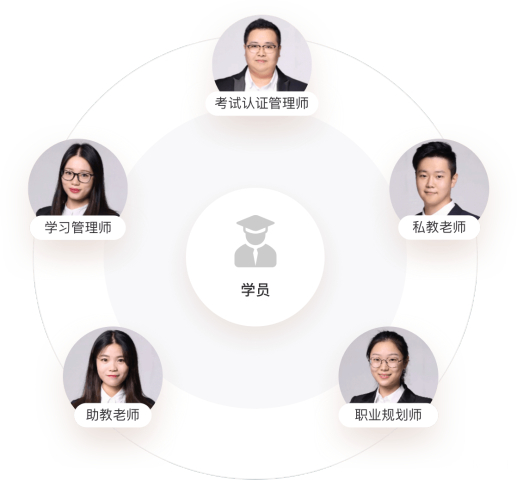 一建網(wǎng)課哪個機構比較好 免考兩科要達到什么條件-圖1