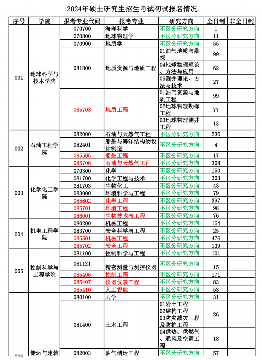 中國石油大學(xué)研究生招生網(wǎng)-圖1