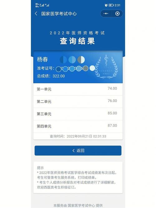 執(zhí)業(yè)醫(yī)師考了6次都沒(méi)過(guò)-圖1
