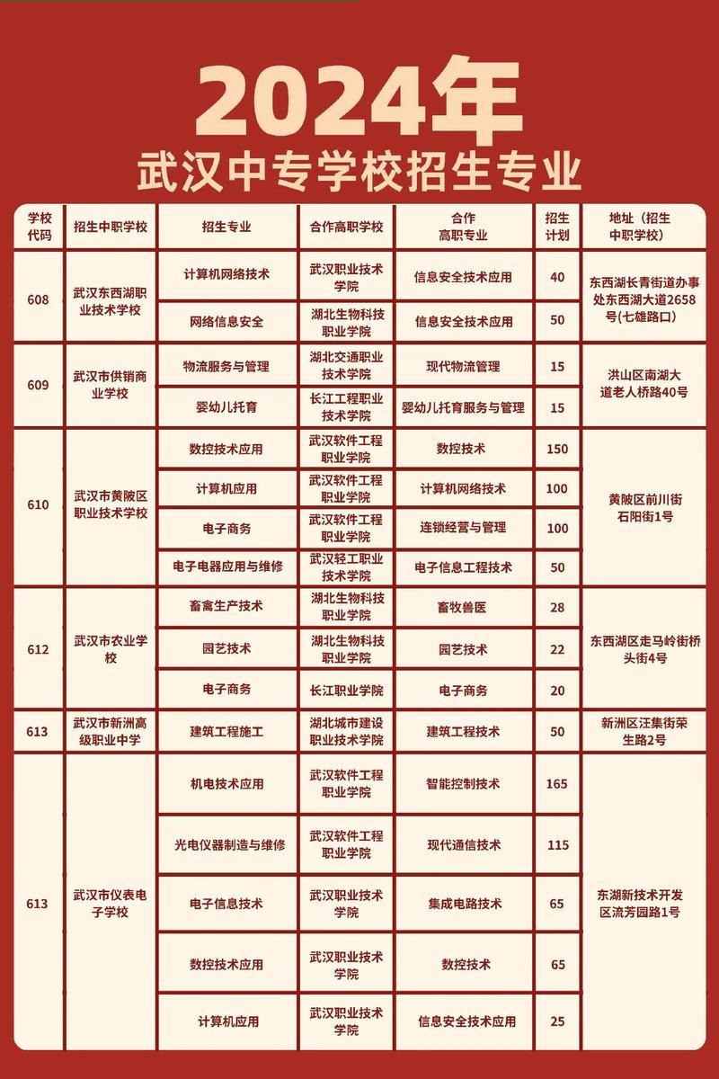 武職可以專(zhuān)升本的專(zhuān)業(yè)有哪些-圖1