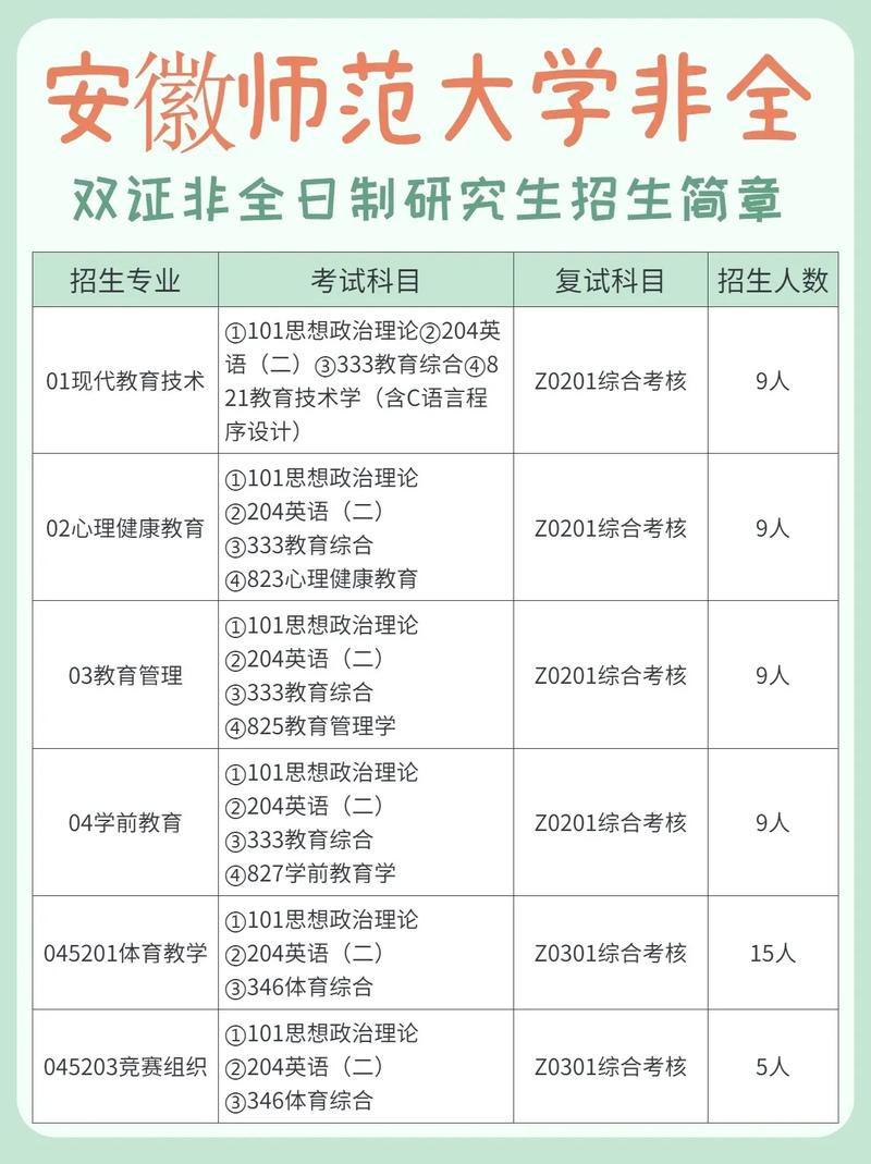 安徽師范大學(xué)研究生招生網(wǎng)-圖1