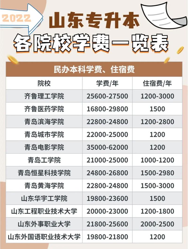 民辦大專學校學費一年大約多少錢-圖1