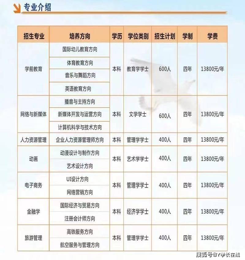 成人自考學(xué)費價目表2024-圖1