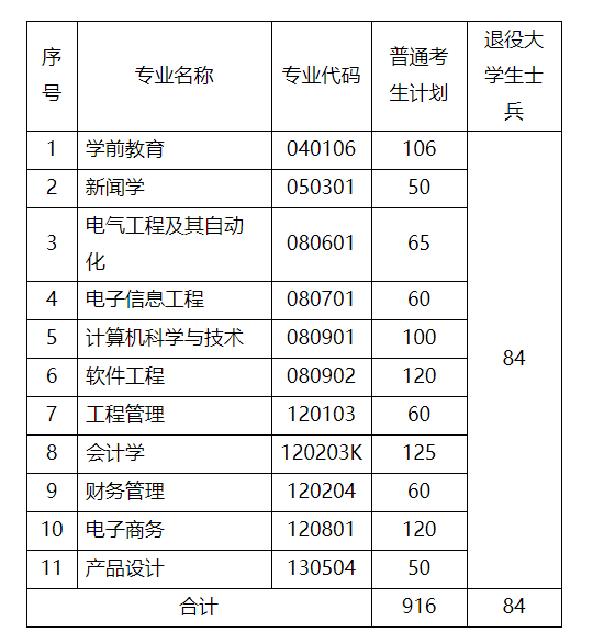武漢晴川學(xué)院專升本學(xué)費多少-圖1