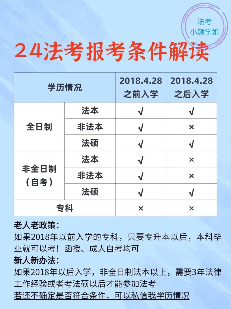 2024年法考報考資格條件-圖1