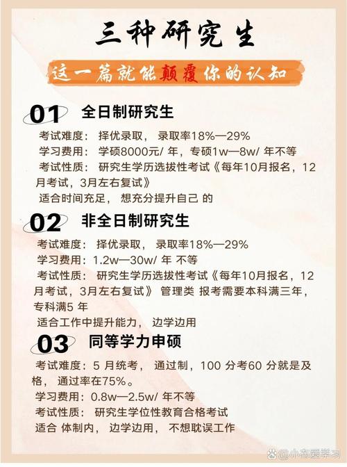 ?？飘厴I兩年后可以考全日制研究生嗎-圖1