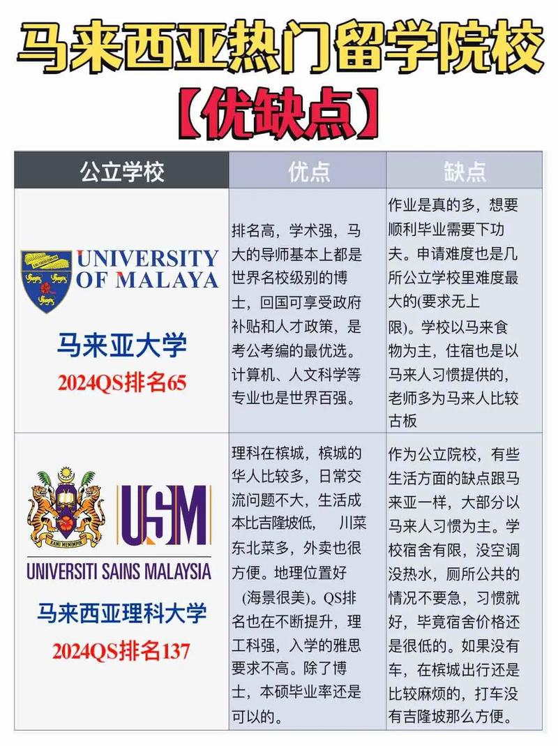 私立大學的優勢和劣勢是什么？適合哪些學生？-圖1
