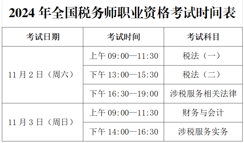 2024年重慶稅務(wù)師考試成績怎么查詢（附官網(wǎng)入口+流程）-圖1