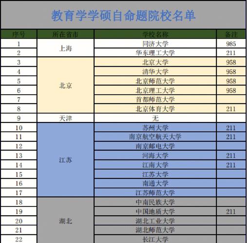 自主命題要去學(xué)?？紗?圖1