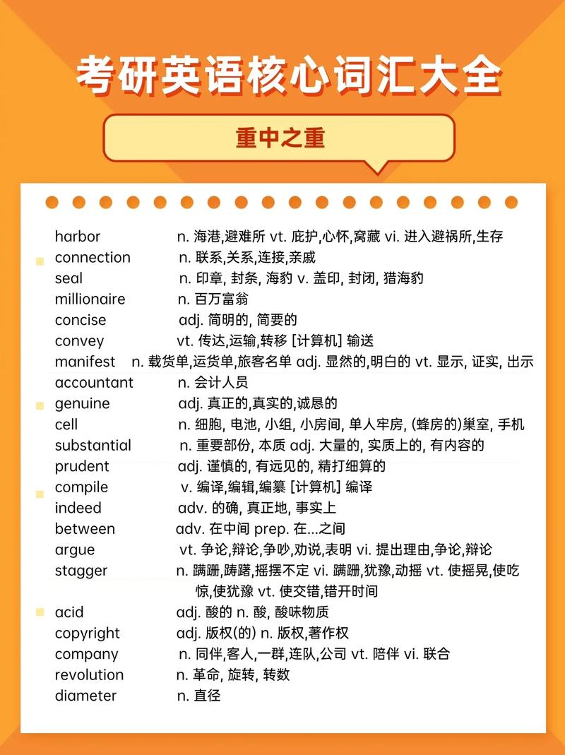 考研詞匯量要求多少個-圖1
