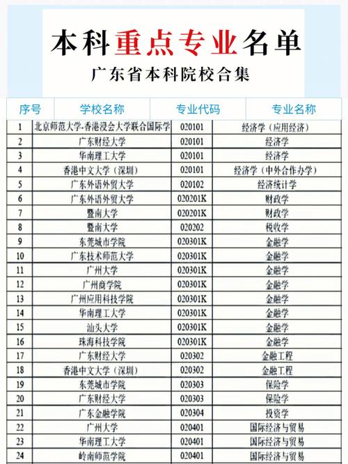 廣東16所重點大學(xué)名單有哪些？各自的優(yōu)勢專業(yè)是什么？-圖1