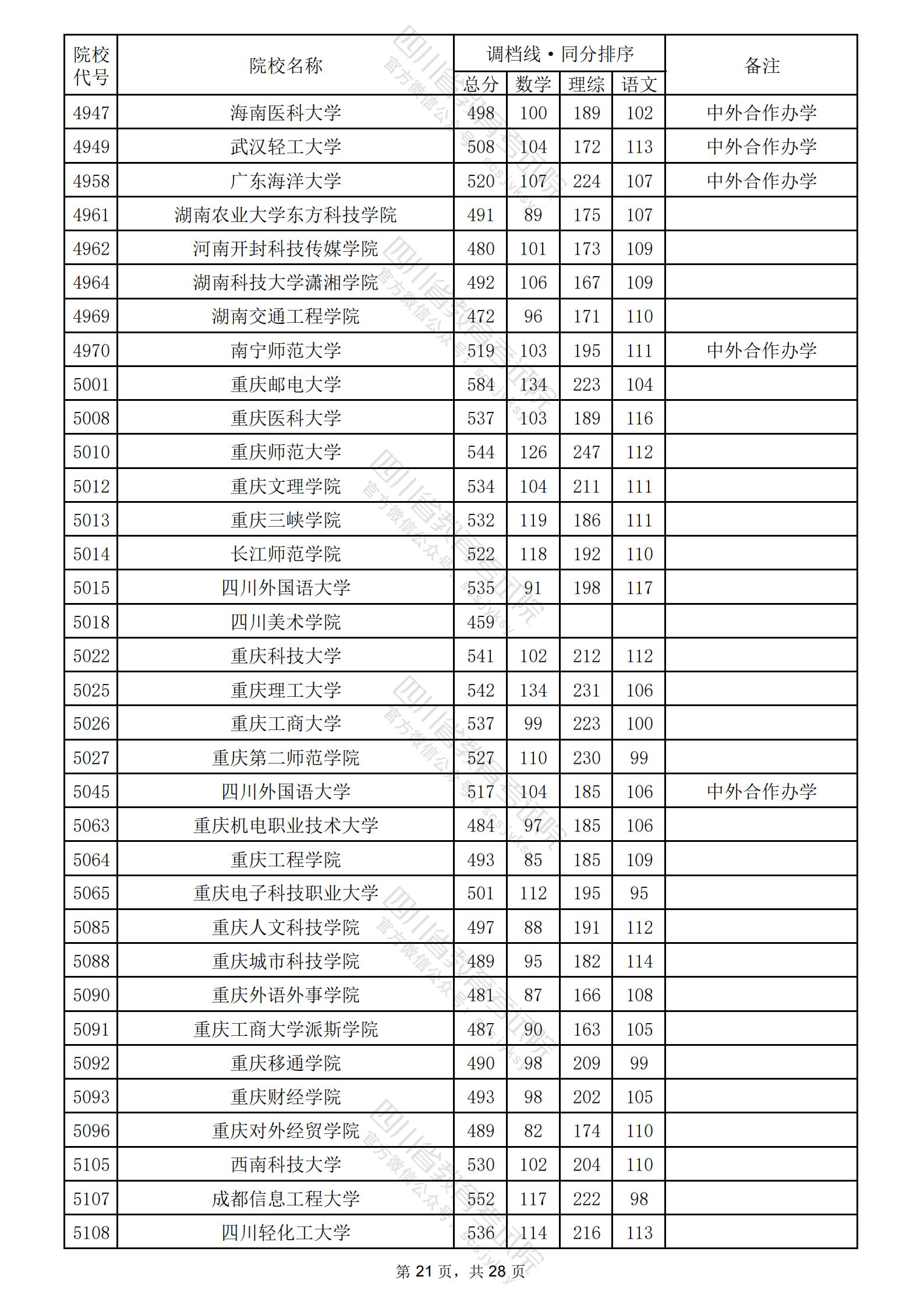 2024年二本公辦學校有哪些？如何申請入學？-圖1