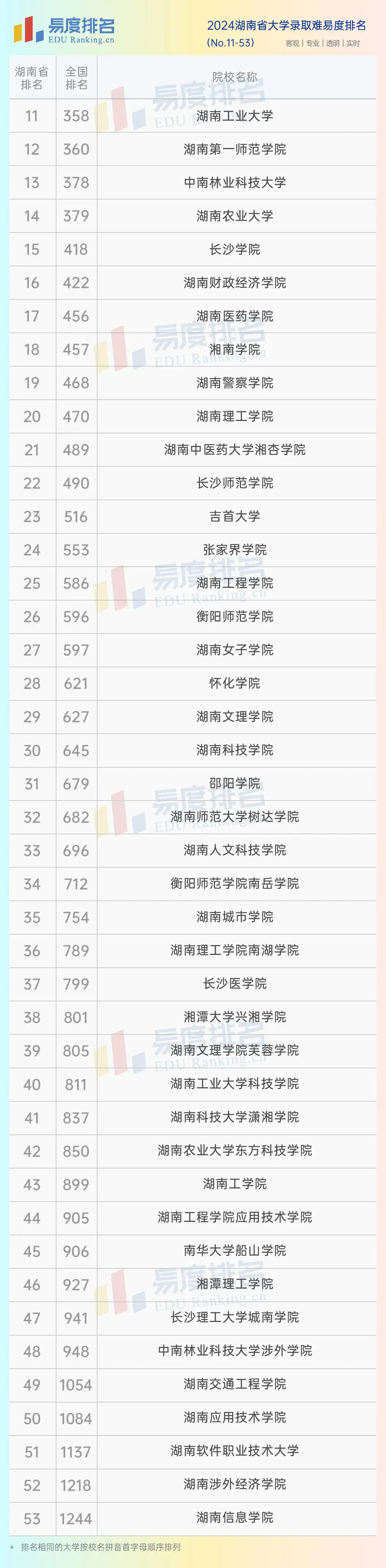 湖南二本公辦大學排名如何？哪些學校更具實力？-圖1