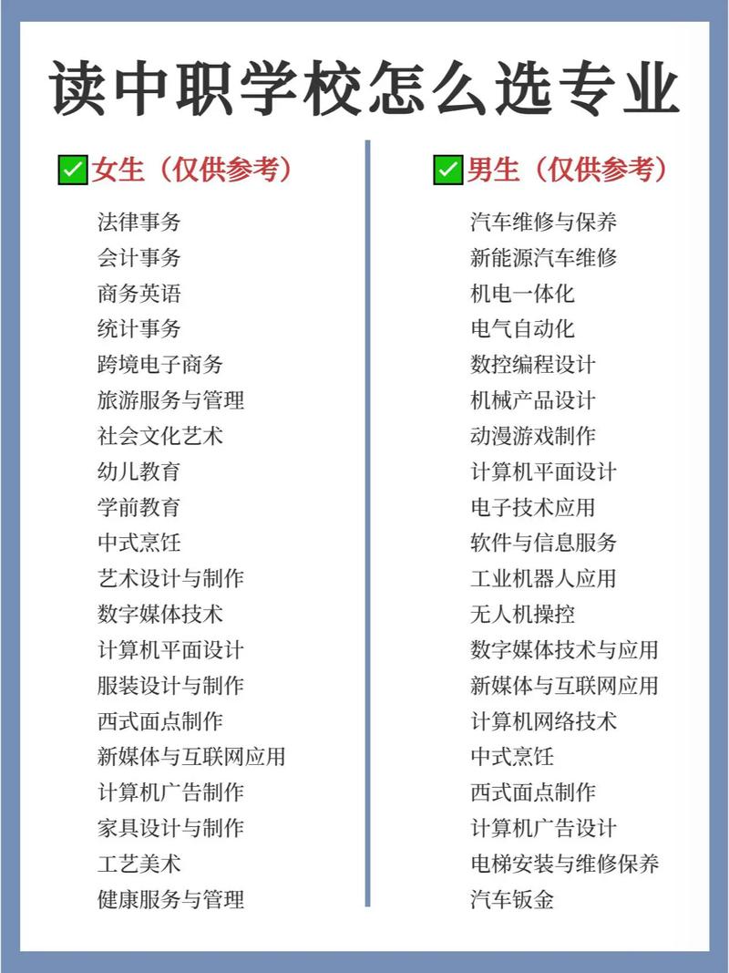 職高學什么專業最好-圖1