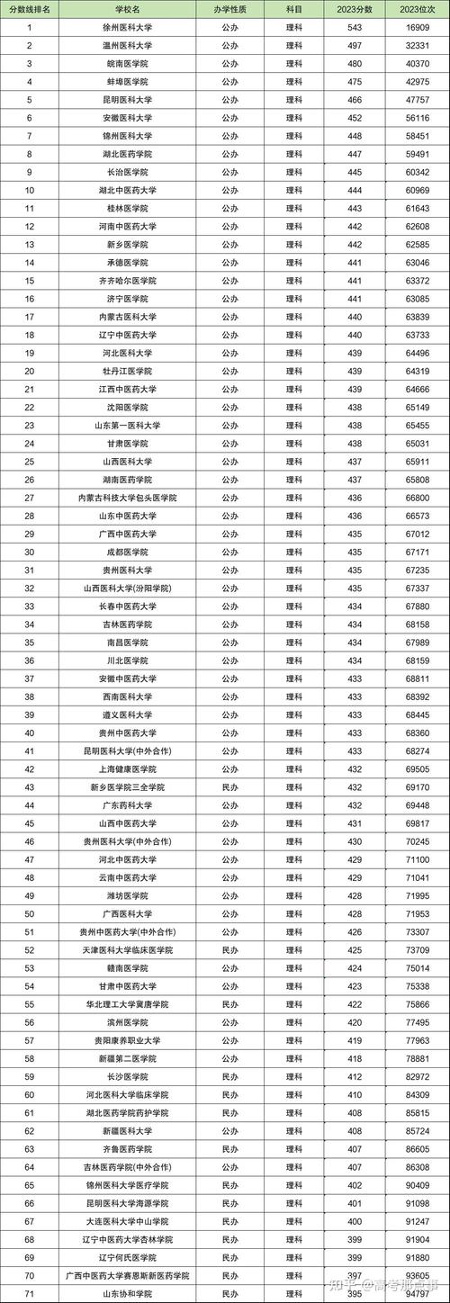 二本藝術類大學排名及分數線是多少？如何選擇？-圖1