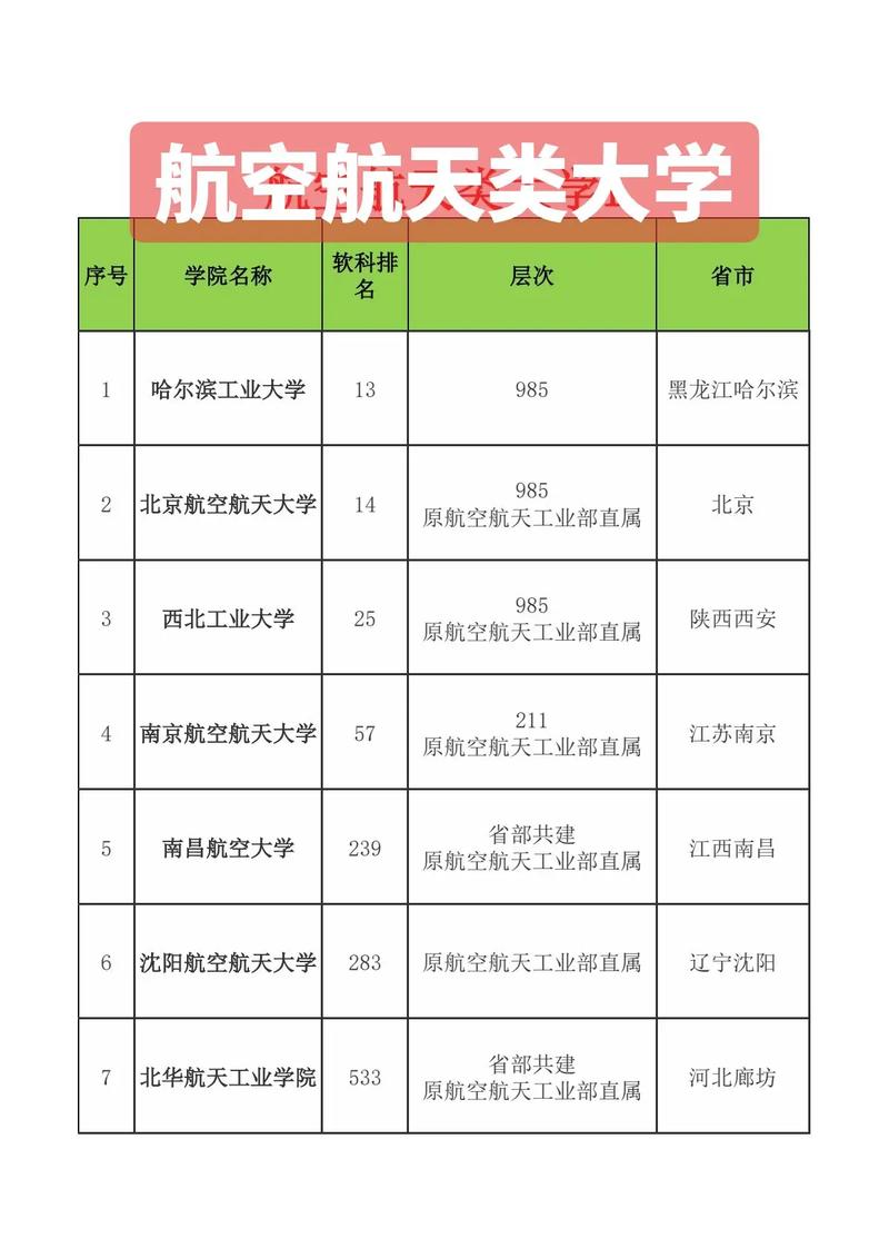 二本航空大學有哪些學校？各自的專業(yè)特色是什么？-圖1