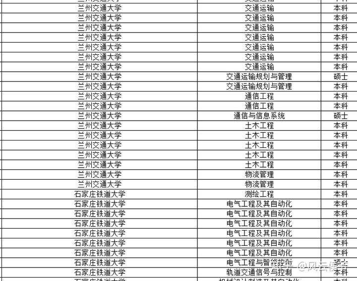 鐵路本科學校有哪些二本？專業設置如何？-圖1