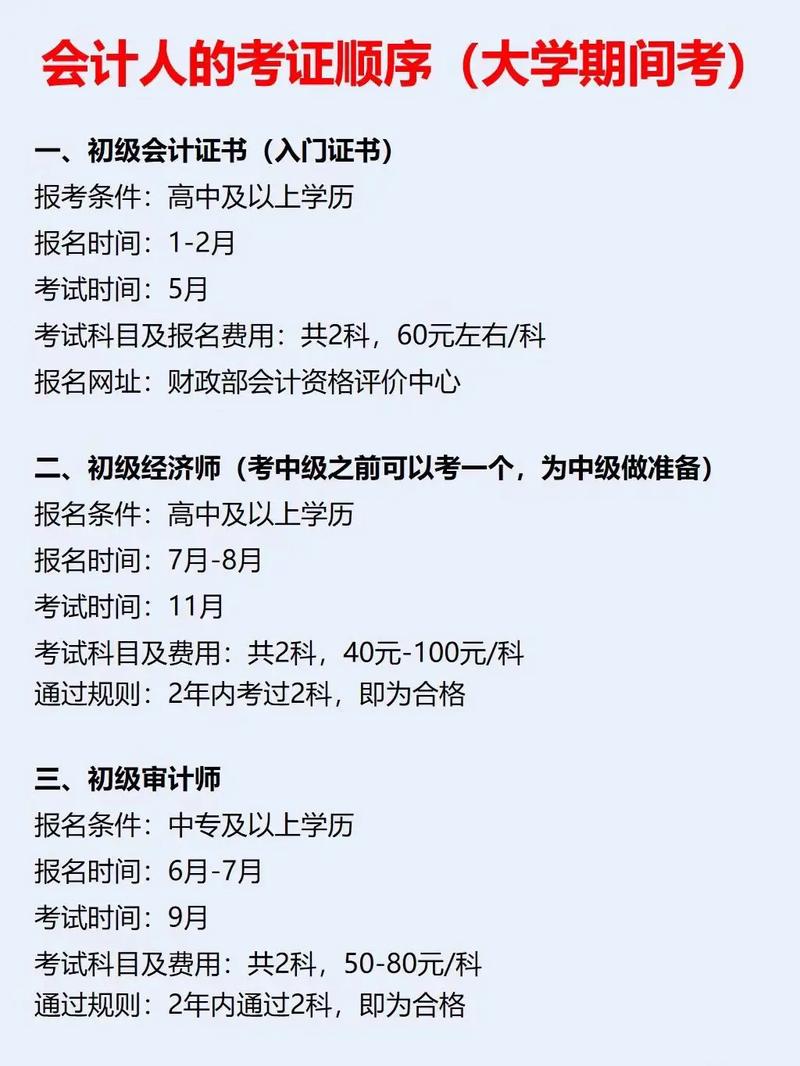 成人會(huì)計(jì)證怎么自考 考哪幾科-圖1