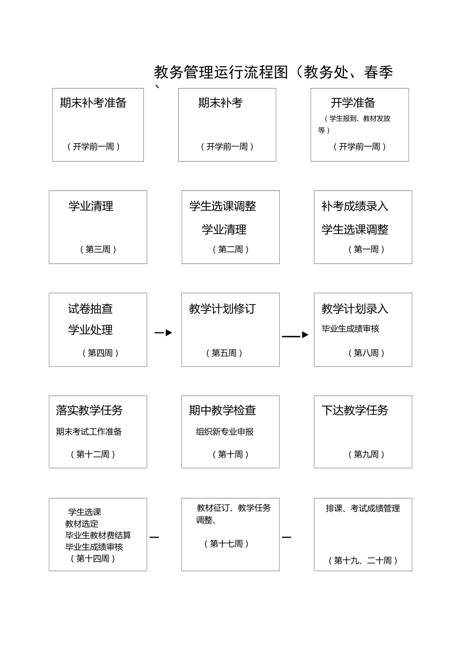 河北經(jīng)貿(mào)大學經(jīng)濟管理學院教務管理系統(tǒng)（附入口+流程）-圖1