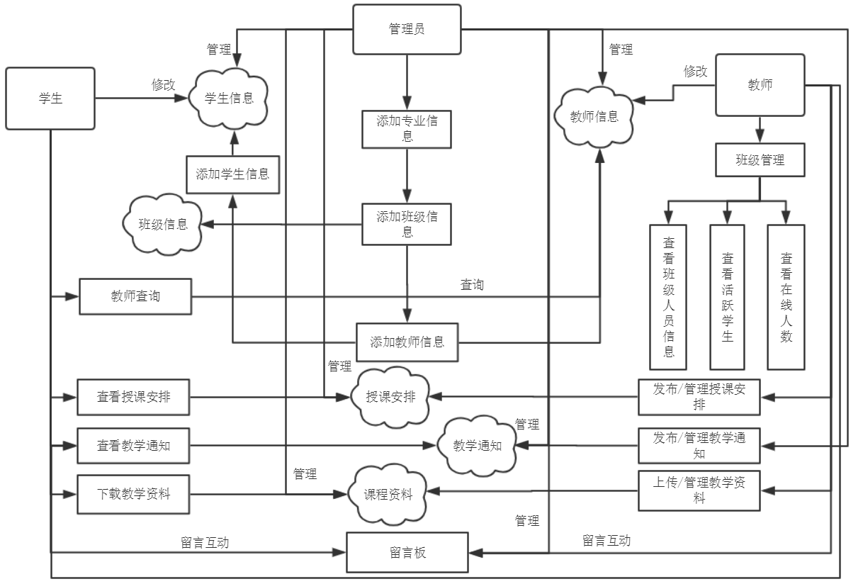 烏魯木齊職業(yè)大學(xué)教務(wù)系統(tǒng)（附入口+流程）-圖1