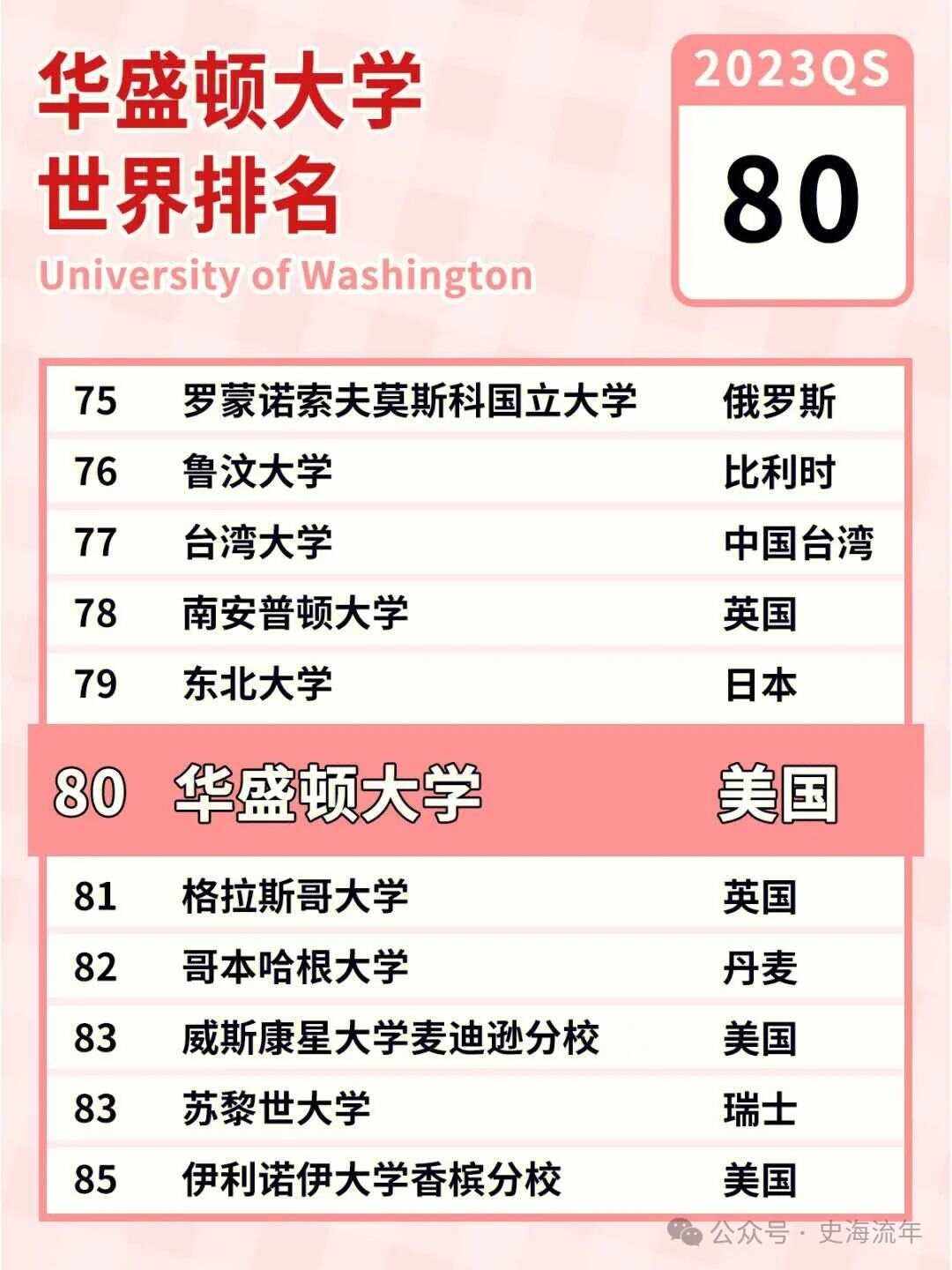 華盛頓大學(xué)相當(dāng)于國(guó)內(nèi)什么大學(xué)-圖1