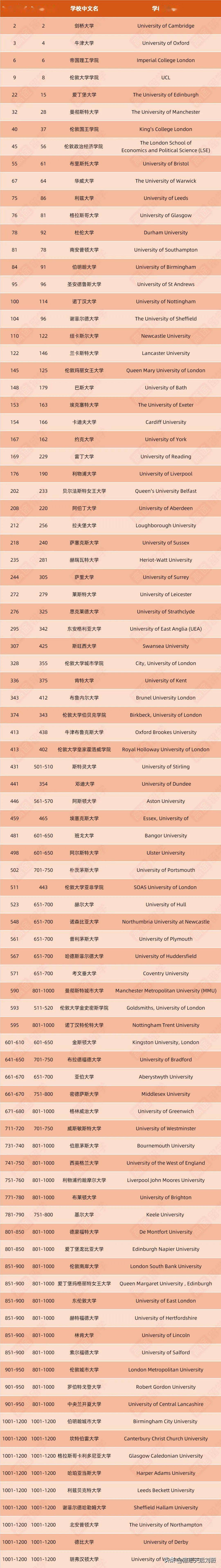 英國(guó)普利茅斯大學(xué)qs世界排名-圖1