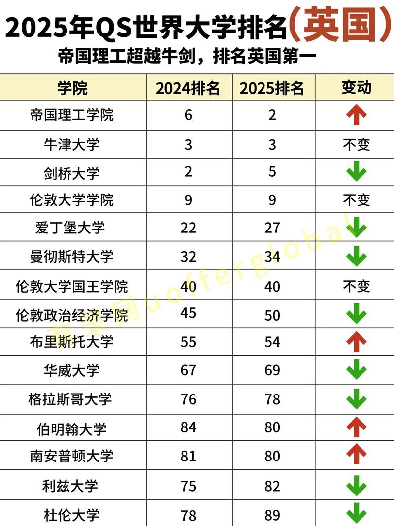 2025年柏林洪堡大學qs世界排名多少（含近三年）-圖1
