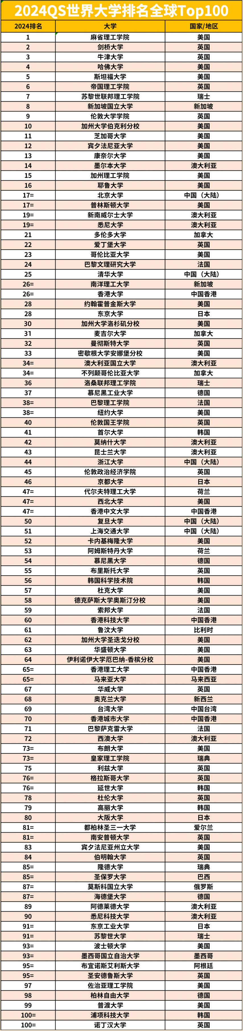 德雷塞爾大學(xué)qs排名-圖1