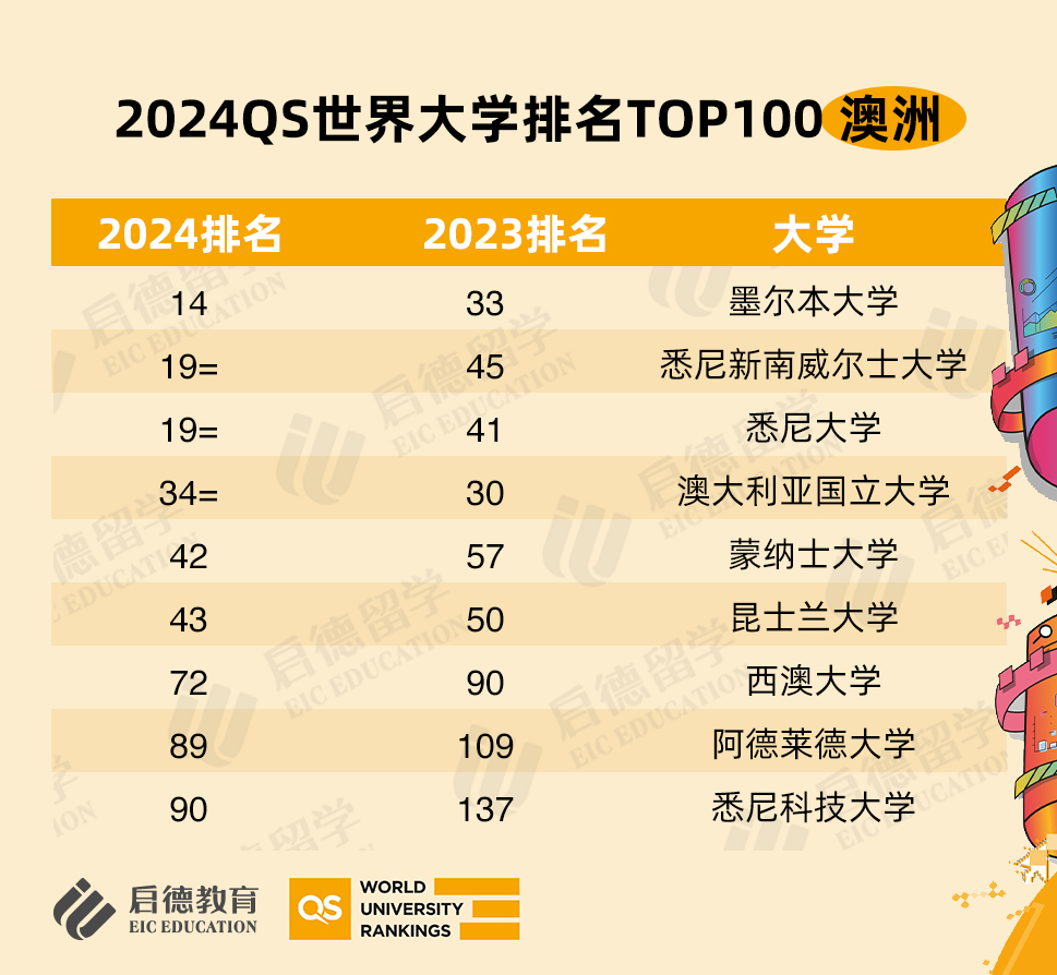 新南威爾士大學(xué)qs排名-圖1