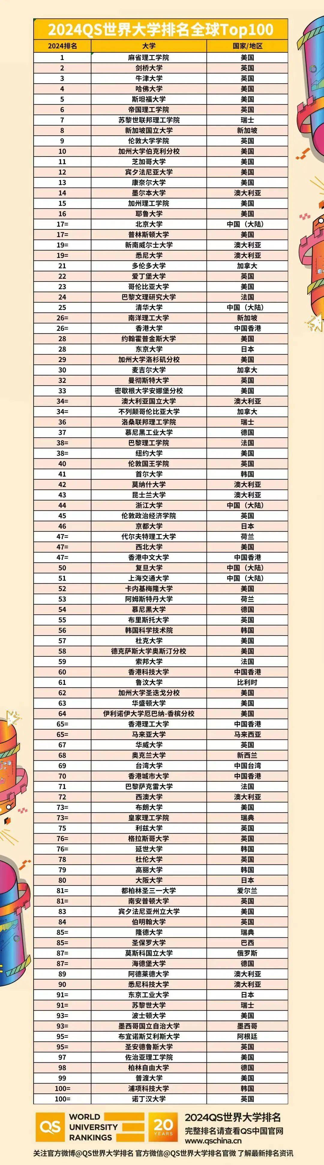 2025年烏普薩拉大學qs世界排名多少（含近三年）-圖1