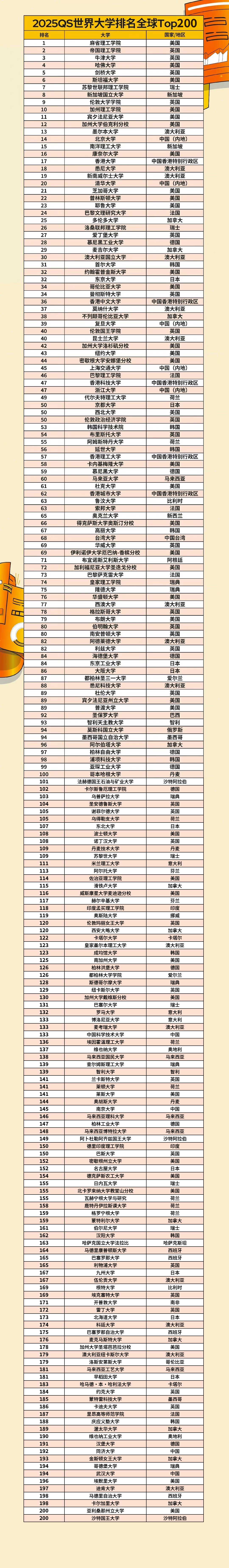 2025年約翰霍普金斯大學qs世界排名怎么樣（含近三年）-圖1