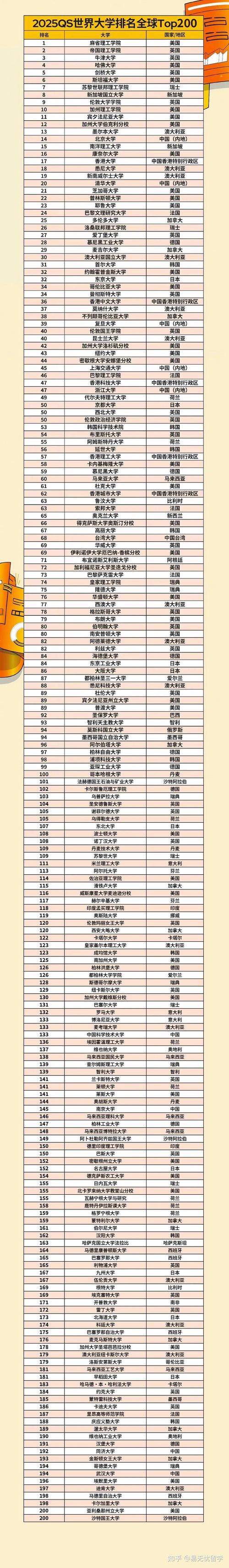 2025年伊利諾伊大學(xué)香檳分校qs世界排名多少（含近三年）-圖1