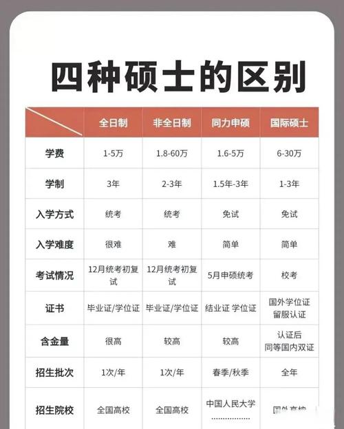 學(xué)歷碩士還是碩士研究生-圖1