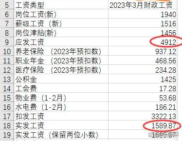 博士后工資多少錢一個(gè)月-圖1