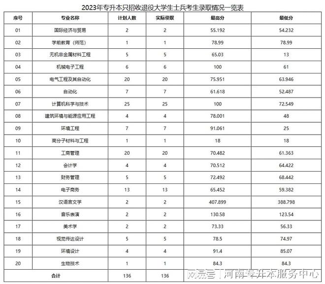 2024年洛陽理工學院錄取分數線-圖1
