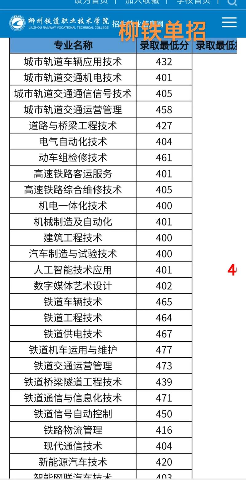 2024年柳州鐵路技術學校分數(shù)線-圖1
