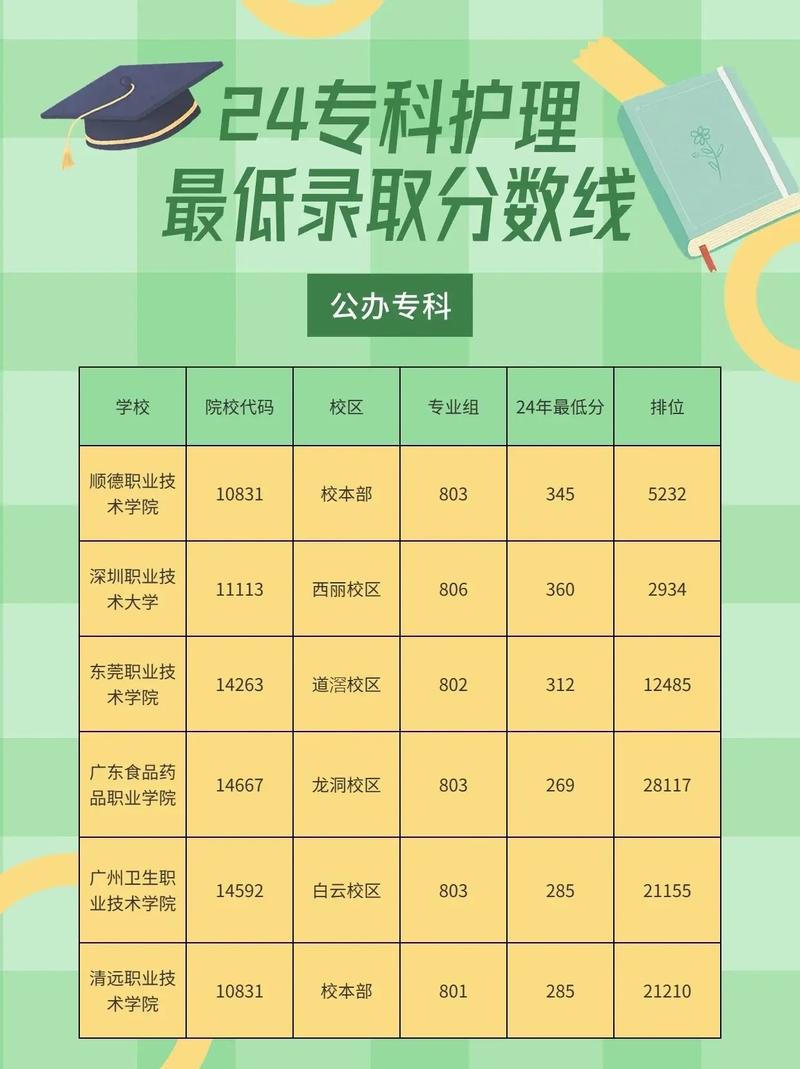 2024年廣西護理專業大專學校分數線-圖1