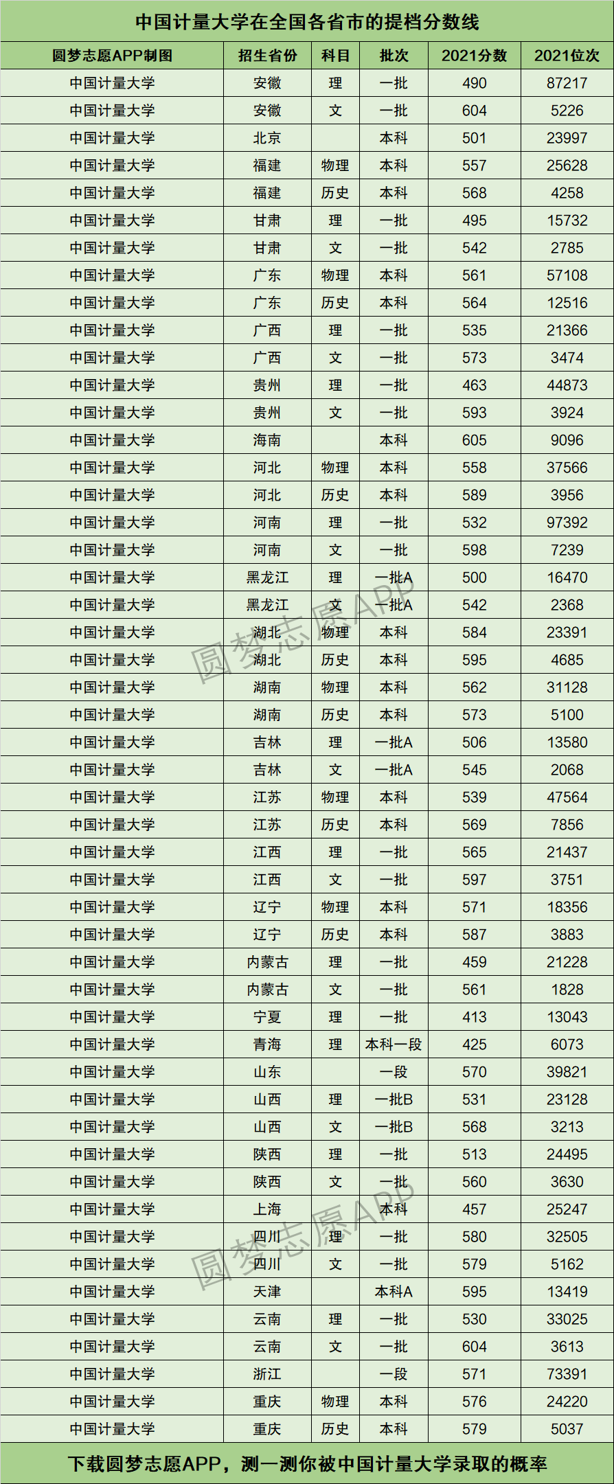 2024年中國計量大學(xué)分?jǐn)?shù)線-圖1