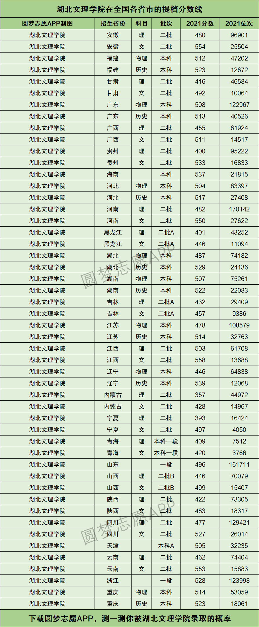 2024年湖北文理學院專科錄取分數(shù)線-圖1