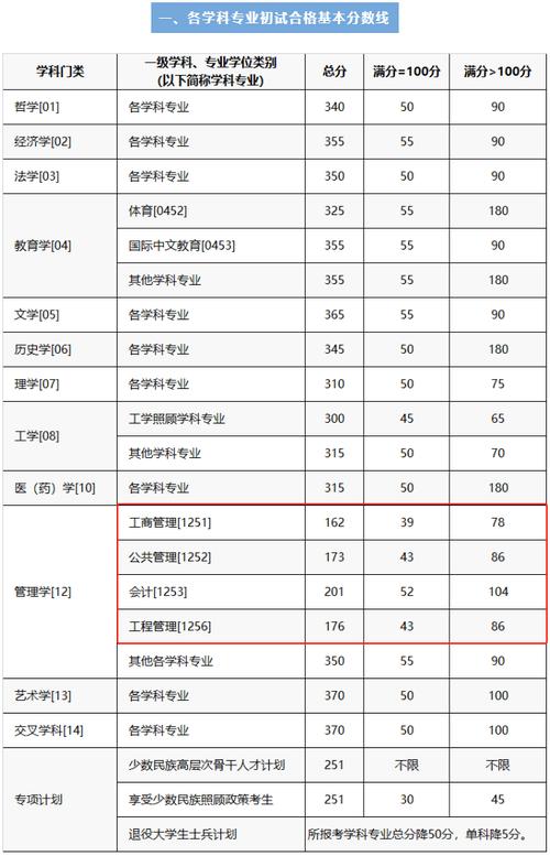 蘇州城市學(xué)院考研難度怎么樣？復(fù)試刷人厲害嗎？-圖1
