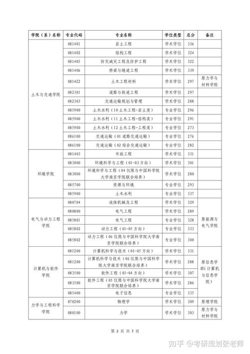 浙江外國語學院考研難度怎么樣？復試刷人厲害嗎？-圖1
