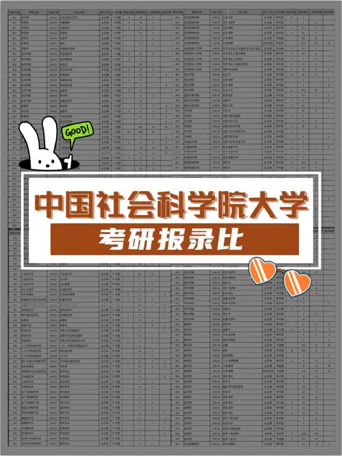 中國(guó)社會(huì)科學(xué)院大學(xué)考研好考嗎？復(fù)試刷人厲害嗎？-圖1